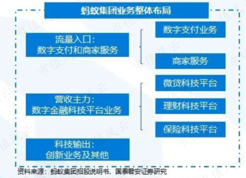 蚂蚁集团或成国民股票,揭秘这场IPO盛事中的国民基金