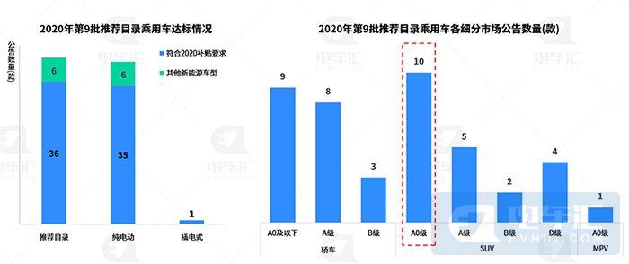 宁德时代190Wh/kg电池装机,红旗E-HS9电机超特斯拉