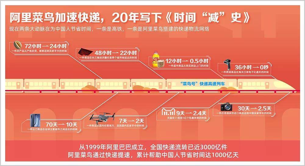 阿里造出影响中国的大项目“第二高铁”,当年被人认为太疯狂