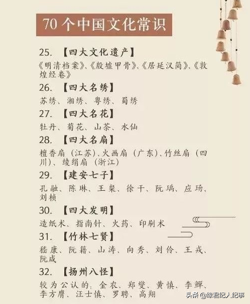 70个中国文化基础常识!你知道的有多少?