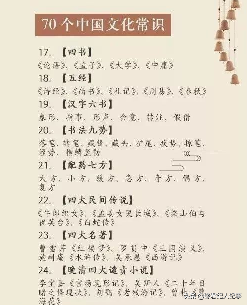 70个中国文化基础常识!你知道的有多少?
