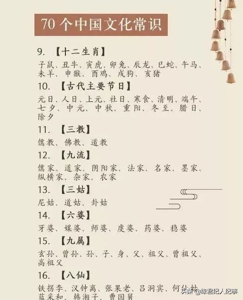 70个中国文化基础常识!你知道的有多少?