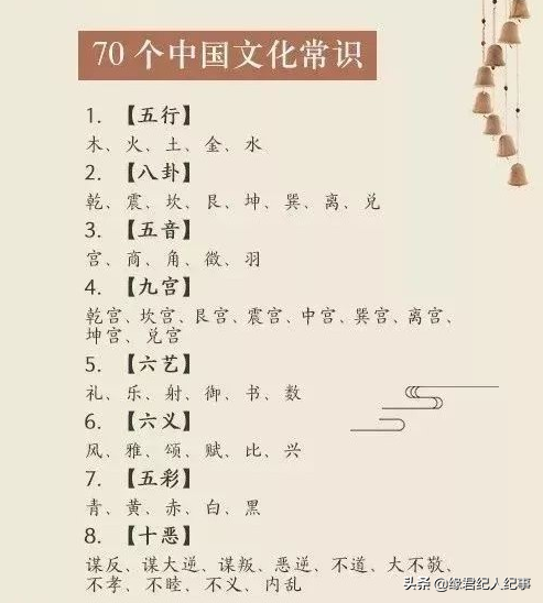 70个中国文化基础常识!你知道的有多少?
