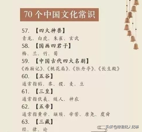 70个中国文化基础常识!你知道的有多少?