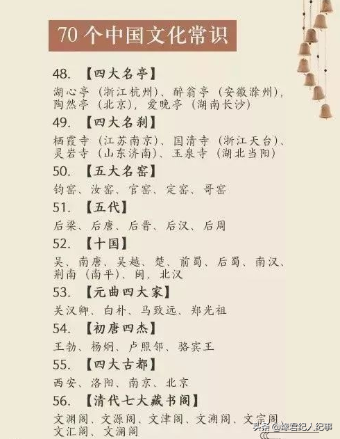 70个中国文化基础常识！你知道的有多少？