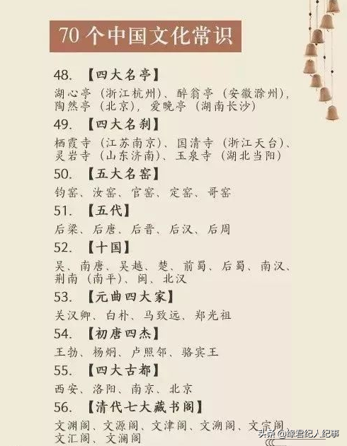 70个中国文化基础常识!你知道的有多少?