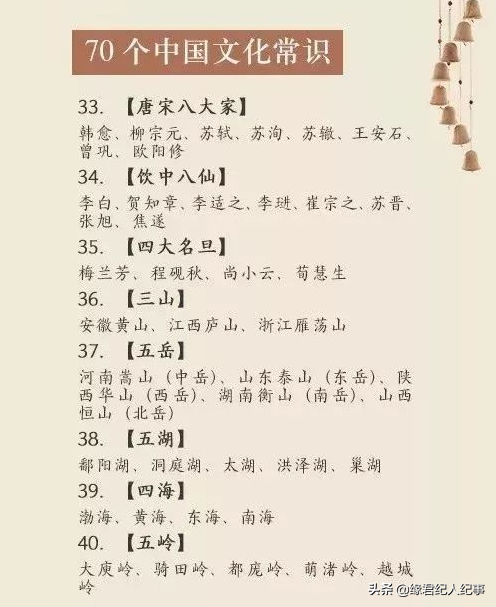 70个中国文化基础常识!你知道的有多少?