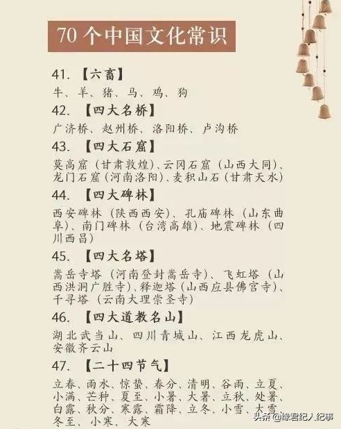 70个中国文化基础常识!你知道的有多少?