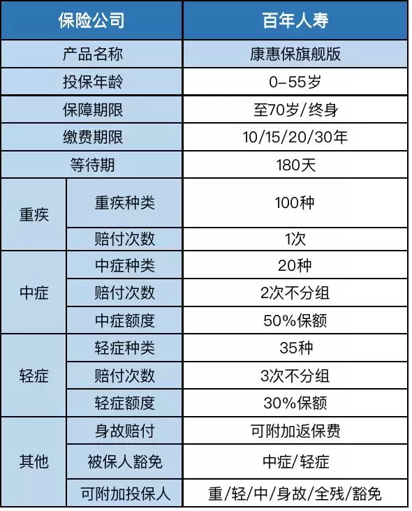 最全保险科普、投保指南,值得收藏