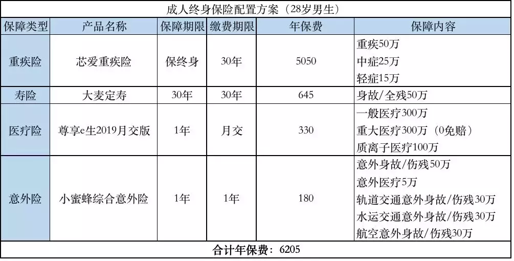 最全保险科普、投保指南,值得收藏