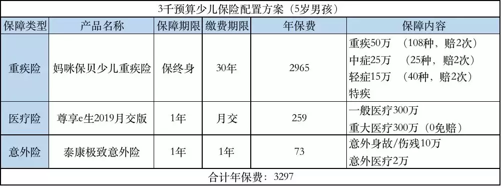 最全保险科普、投保指南，值得收藏