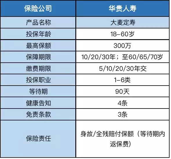 最全保险科普、投保指南,值得收藏