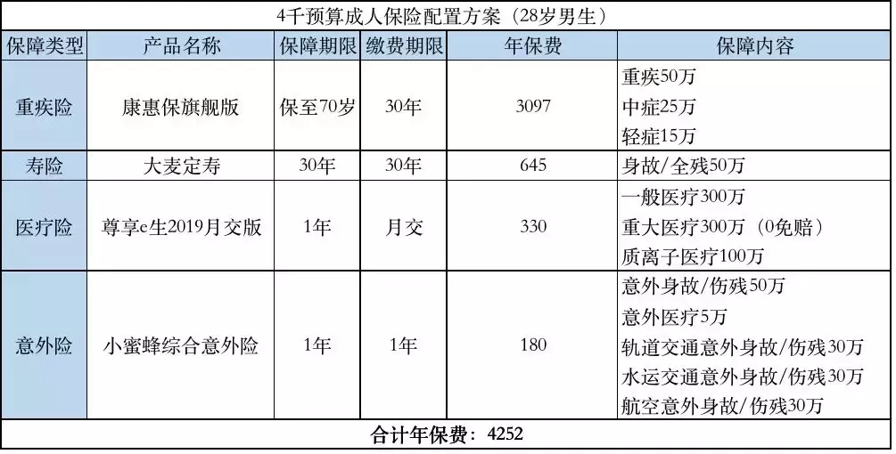 最全保险科普、投保指南，值得收藏