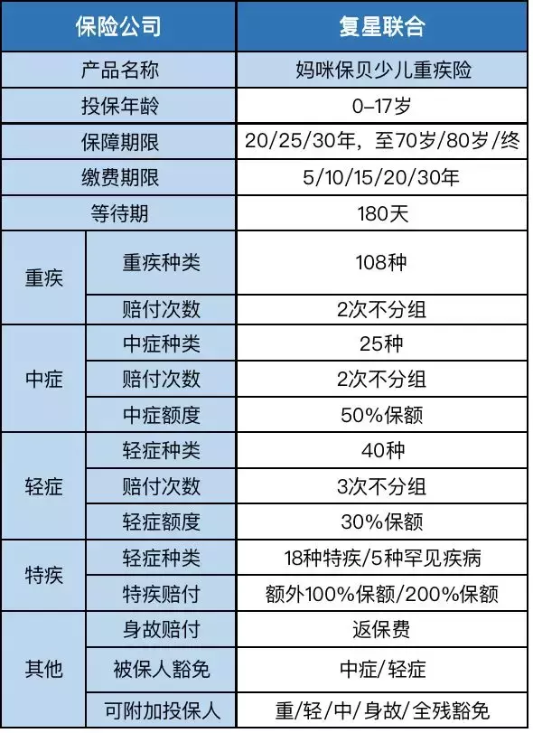 最全保险科普、投保指南，值得收藏