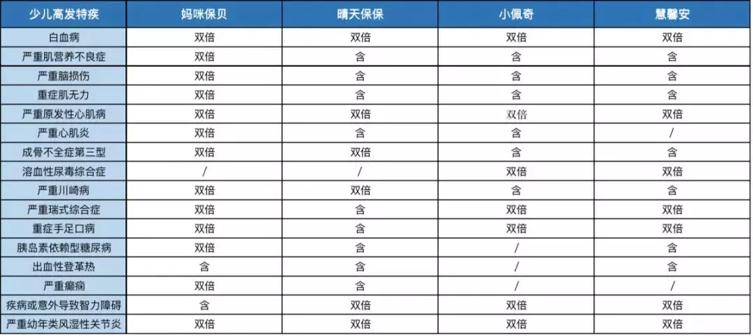 最全保险科普、投保指南,值得收藏