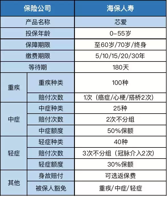 最全保险科普、投保指南，值得收藏