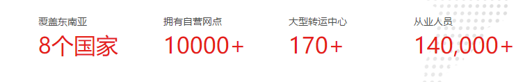 每一票都在滴血!“印尼兔子”闯入中国,快递乱战再起