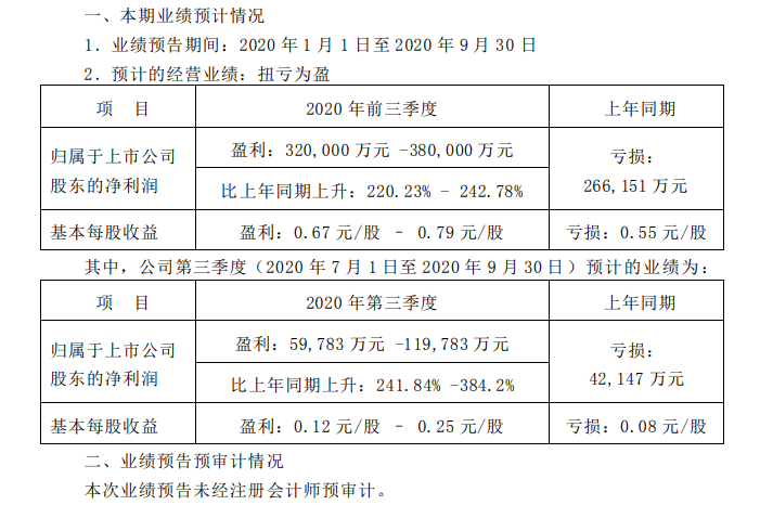 长安汽车扭亏:预计前三季度净利超32亿,去年同期亏超26亿