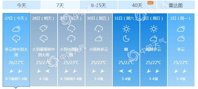 △海口7天城市预报(数据来源:天气管家客户端)