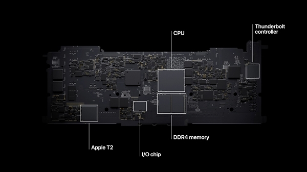 苹果正式发布自研芯片M1！5nm "32核心"、花式吊打Intel