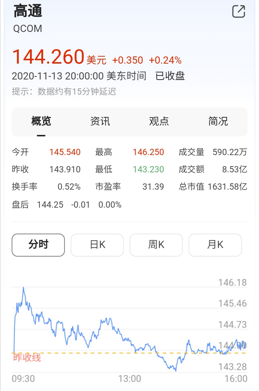 高通拿到华为供货许可。联发科望而却步。