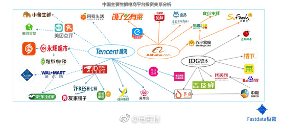 上半年生鲜电商交易额达1821亿元