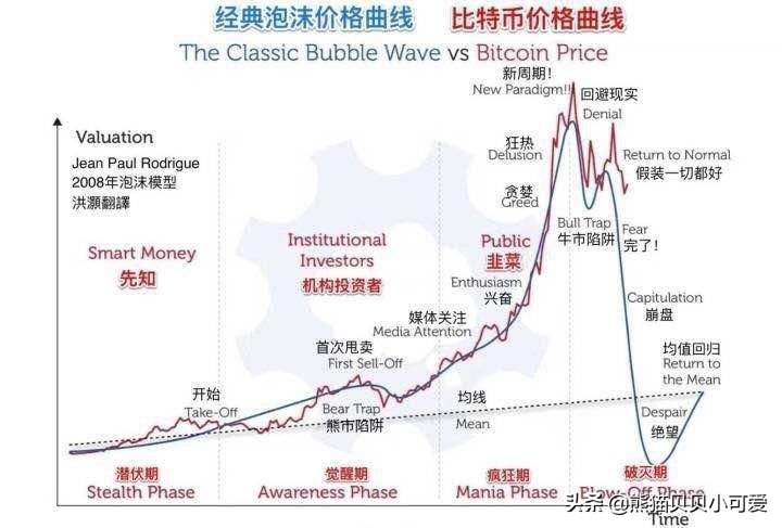 看懂了中国房价的这几个本质内核，就能看懂未来中国楼市的趋势
