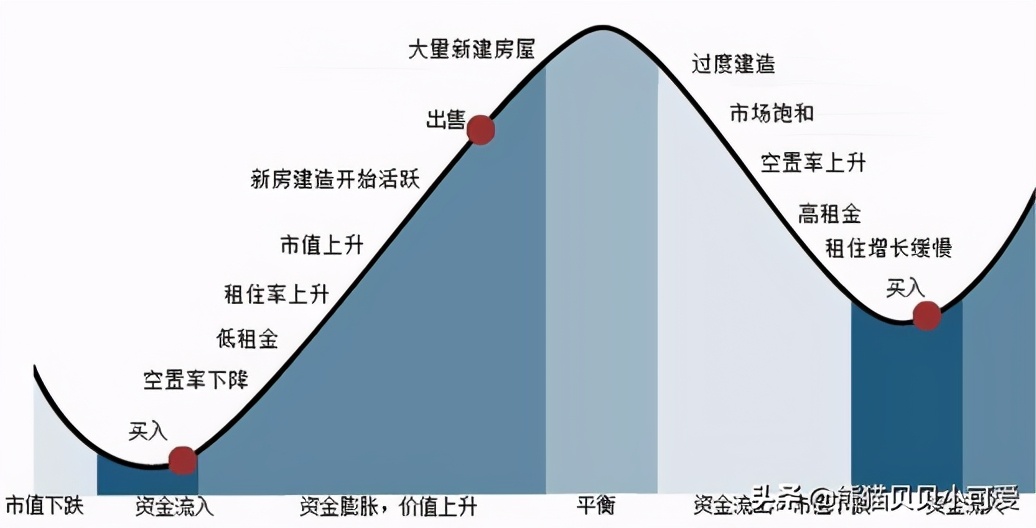 看懂了中国房价的这几个本质内核,就能看懂未来中国楼市的趋势