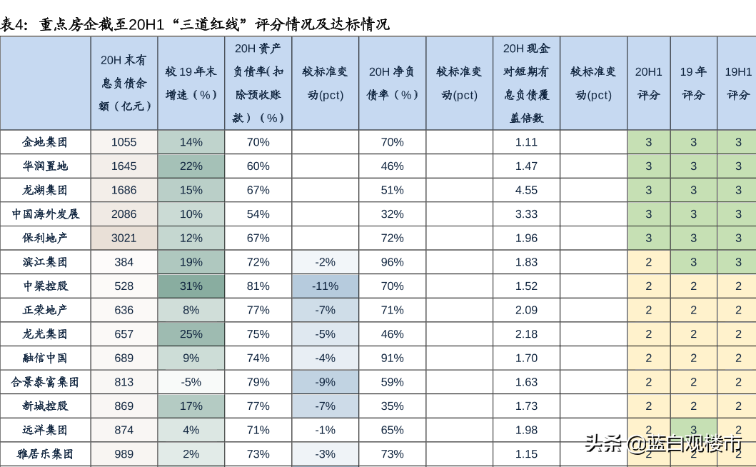 本月开始,楼市风向收紧!20天内,浙江、安徽、山东同时出手了