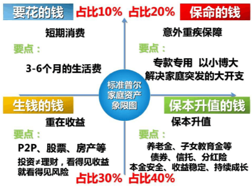 目前比较稳健的理财方式,除了余额宝,还有这2种!