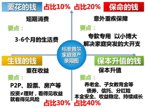 目前比较稳健的理财方式，除了余额宝，还有这2种！