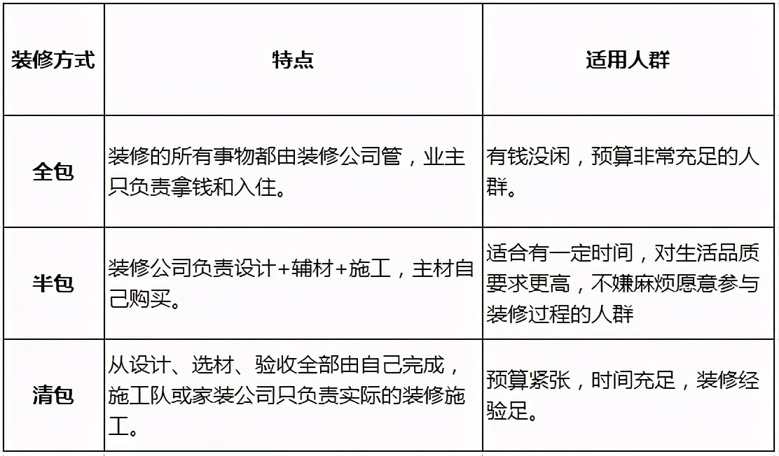 不懂装修如何装房子？看完这篇流程再装也不迟，全面覆盖！超实用