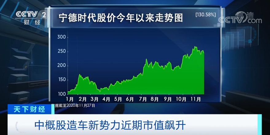 疯狂!蔚来股价大涨超1200%,市值超越奔驰母公司!2000000000000元在路上,电动汽车驶向何方?