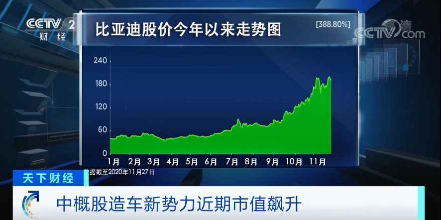 疯狂!蔚来股价大涨超1200%,市值超越奔驰母公司!2000000000000元在路上,电动汽车驶向何方?