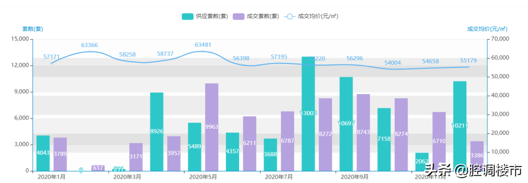 2020年末的上海楼市,让人害怕