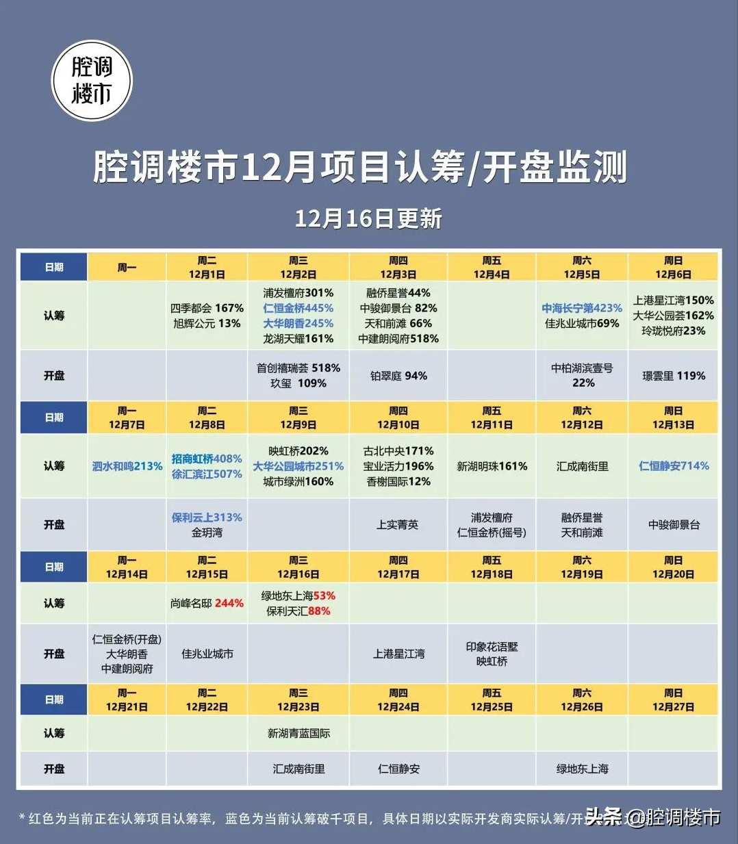 2020年末的上海楼市,让人害怕