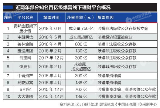 监管较难:操作方式隐蔽
