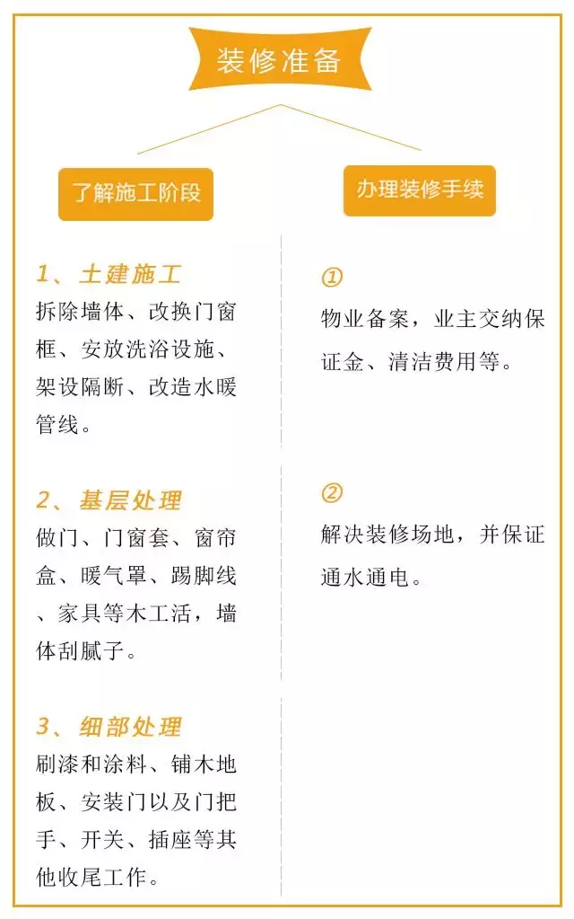 2018居家装修施工全攻略,建议收藏!