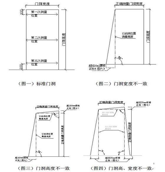 居家装修8个关键点决定你的装修是否完美！