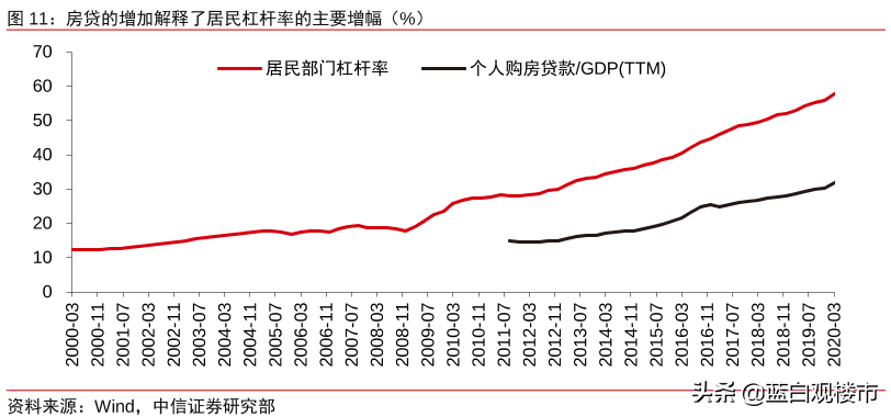 楼市迎来“冬至”:“断供房”5年增3倍