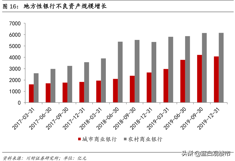 楼市迎来“冬至”:“断供房”5年增3倍
