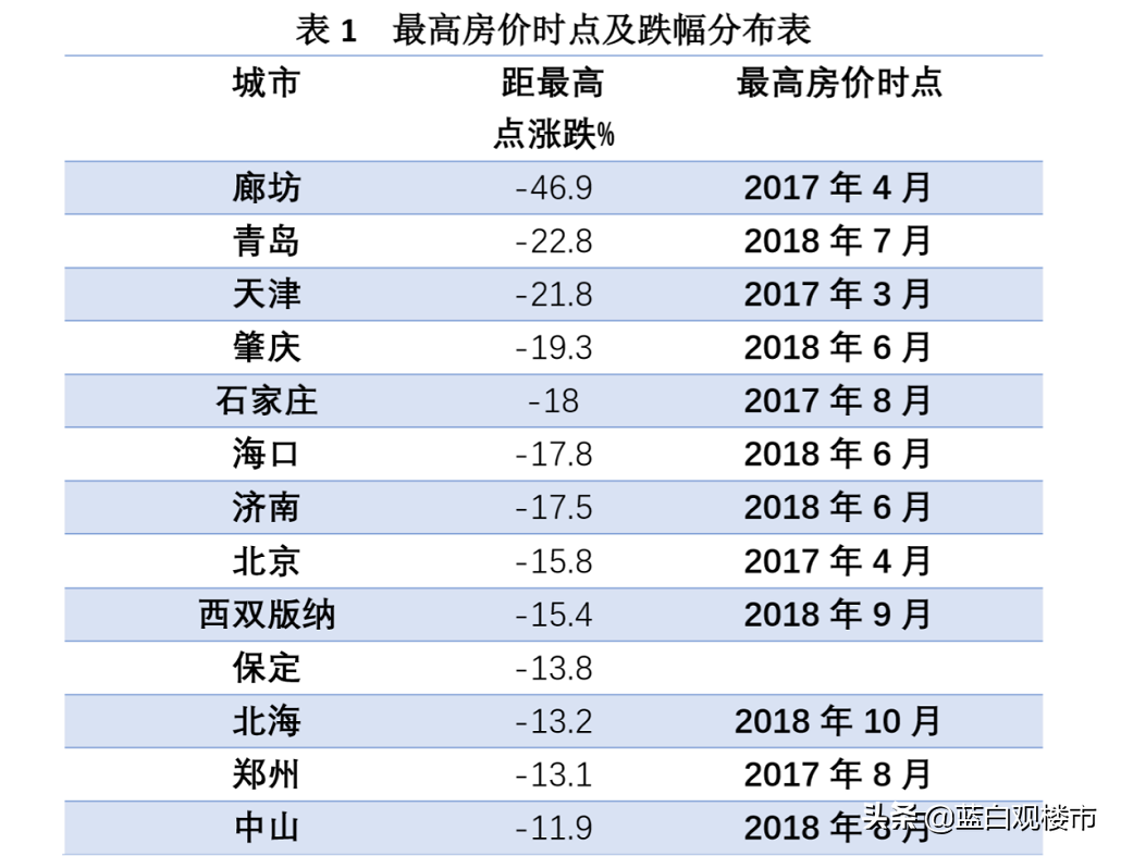 楼市迎来“冬至”:“断供房”5年增3倍