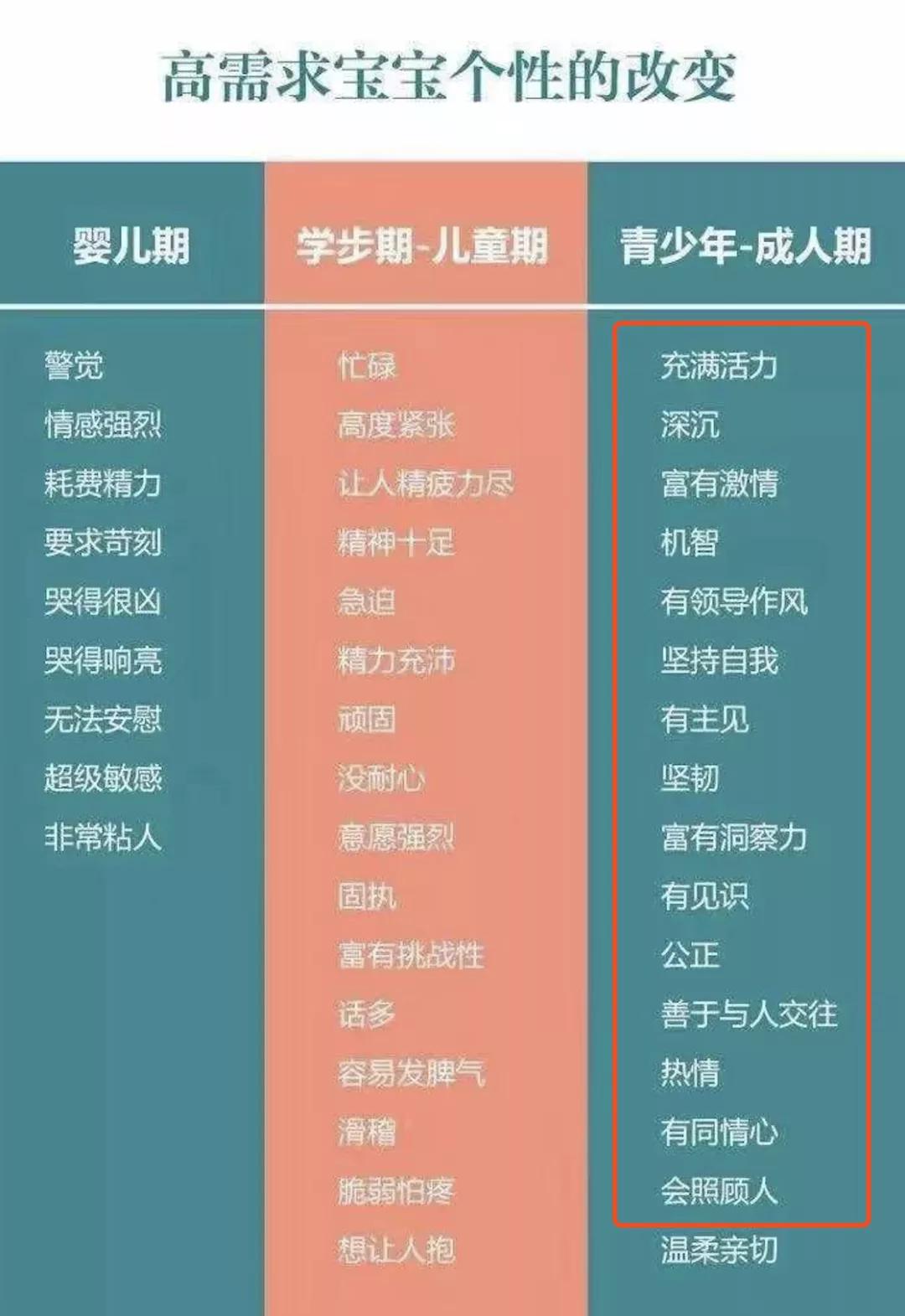 宝宝爱哭、黏人、脾气大,真不是惯的:生了个小祖宗,没办法