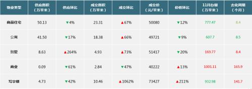 上海楼市51周快报:房企加大推盘力度 新增供应楼盘15个