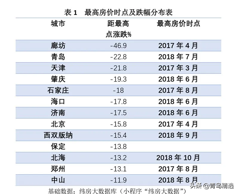 2020,青岛楼市年度总结:难