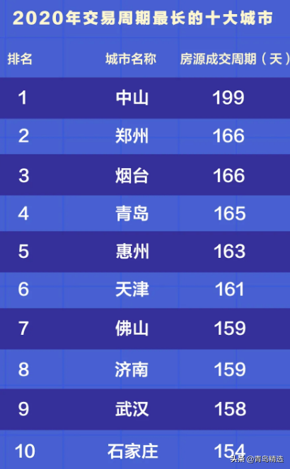 2020,青岛楼市年度总结:难