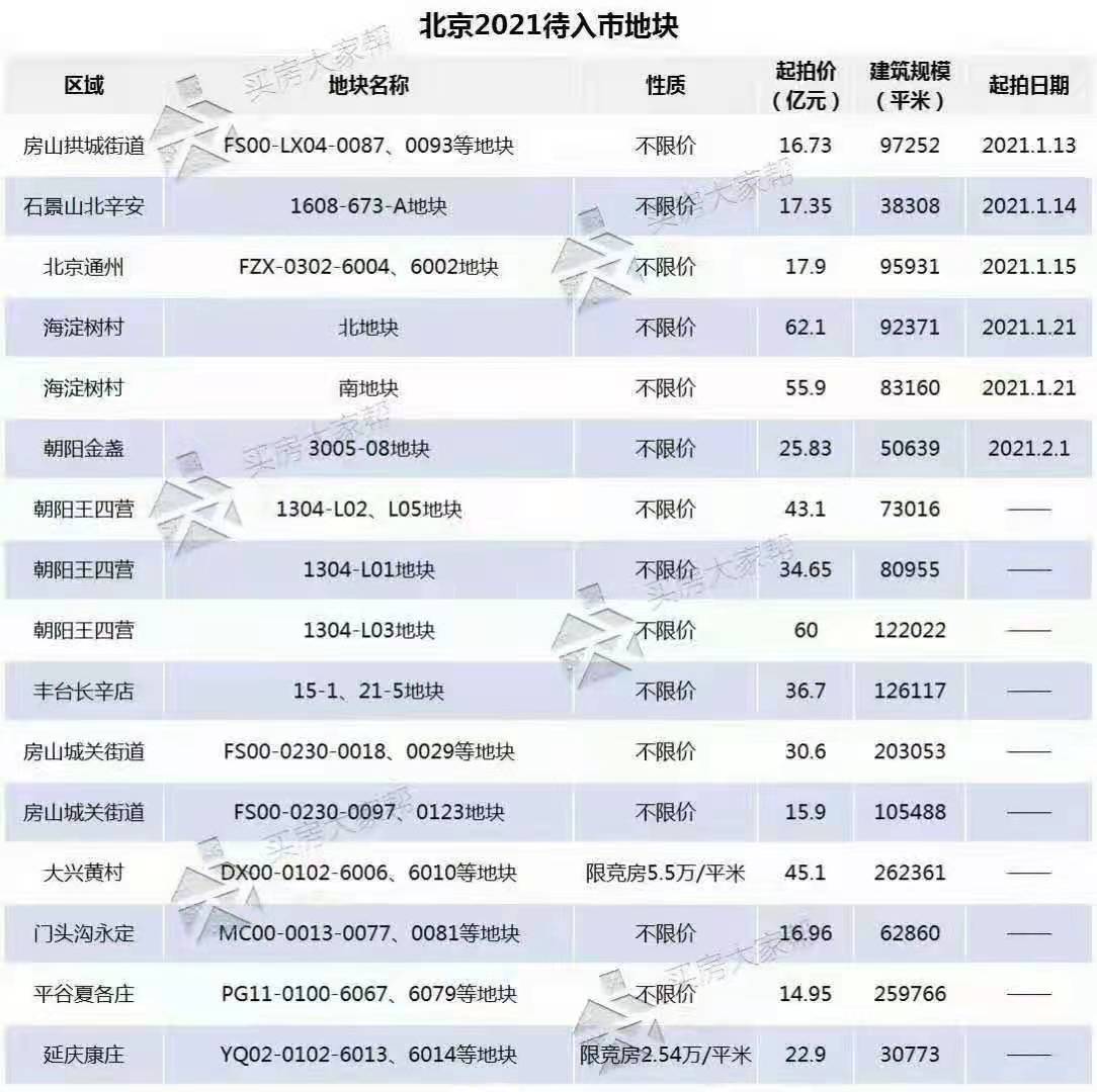 报告称明年房价上涨5%,大城市涨得更甚,3年多终于憋不住了?