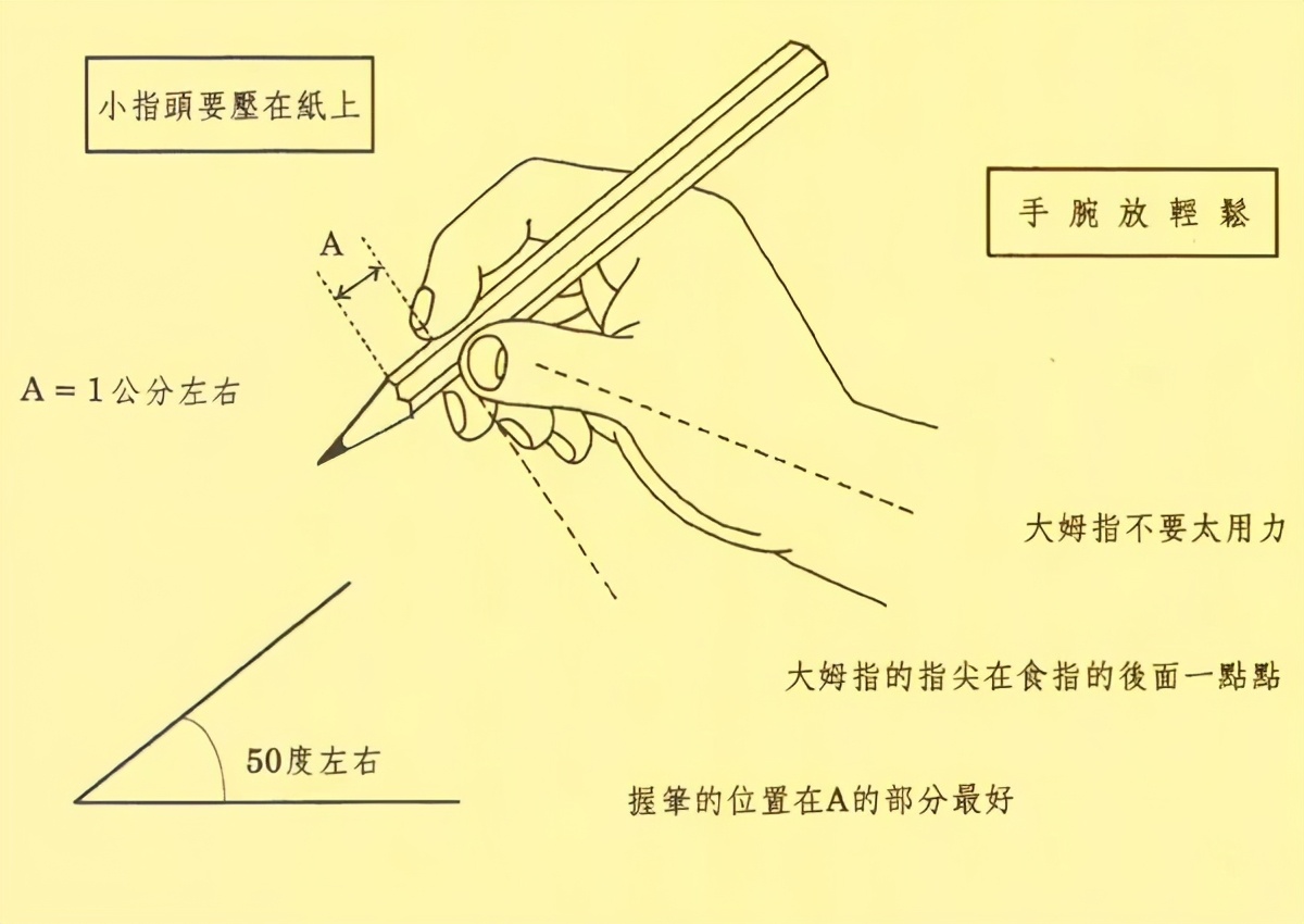 孩子握笔姿势不对,纠正了也不听,我们该怎么办?