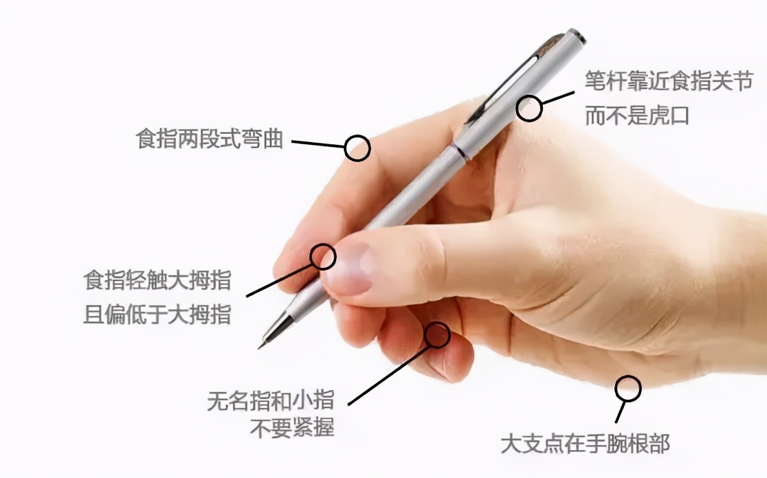 孩子握笔姿势不对,纠正了也不听,我们该怎么办?