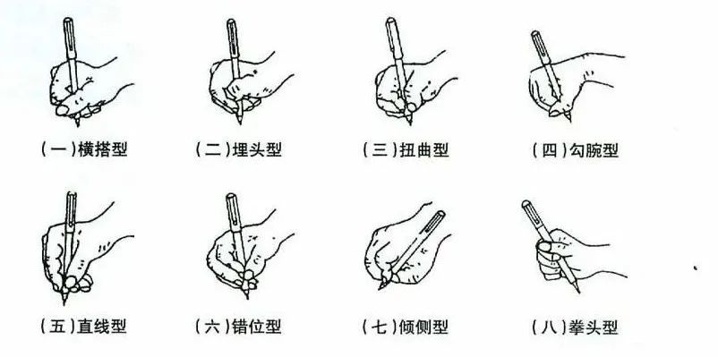 孩子握笔姿势不对,纠正了也不听,我们该怎么办?